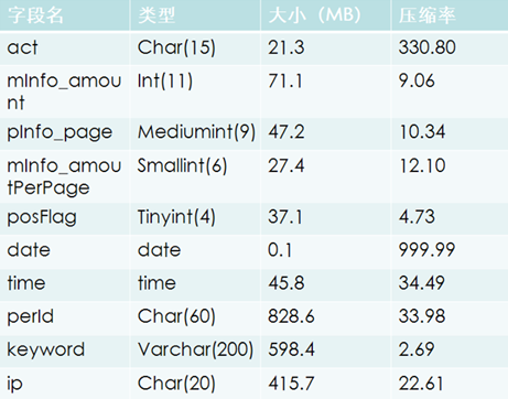 開源MySQL高效數據倉庫解決方案：Infobright詳細介紹