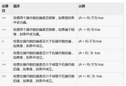 Lua中關系運算符的使用教程