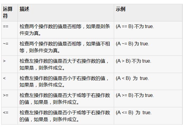 Lua中關系運算符的使用教程