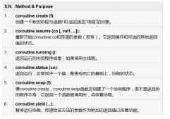 舉例詳解Lua中的協同程序編程
