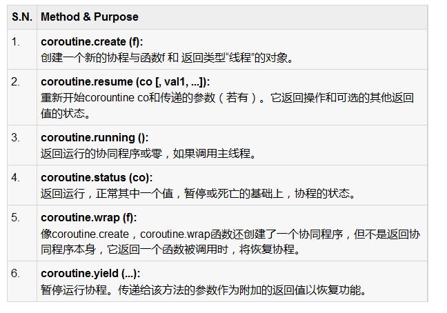 舉例詳解Lua中的協同程序編程