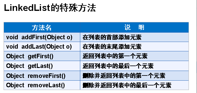 深入剖析java中的集合框架