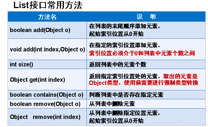 深入剖析java中的集合框架