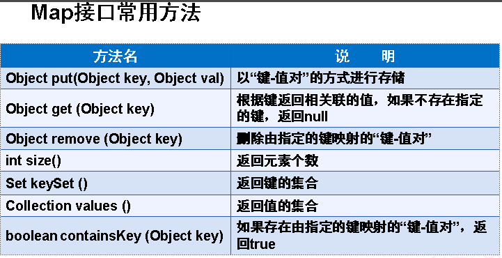 深入剖析java中的集合框架