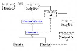 淺析Java中的set集合類型及其接口的用法