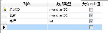 SQL Server數據類型轉換方法