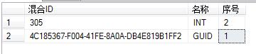 SQL Server數據類型轉換方法
