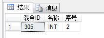 SQL Server數據類型轉換方法