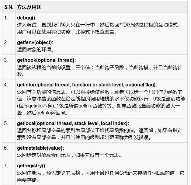 Lua內置的調試器用法詳解