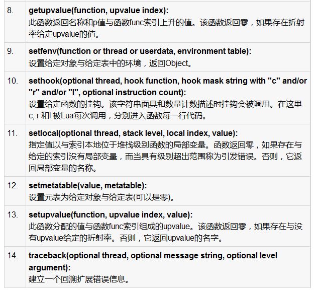 Lua內置的調試器用法詳解