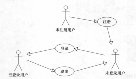 Java組件javabean用戶登錄實例詳解