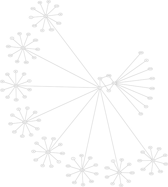 編寫Ruby腳本來對Twitter用戶的數據進行深度挖掘