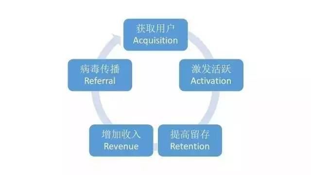 淺談用戶運營體系即用戶分層和用戶分群