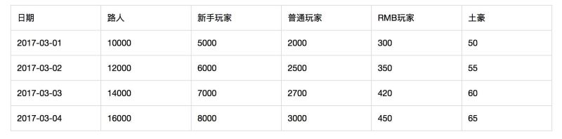 淺談用戶運營體系即用戶分層和用戶分群