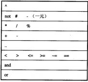 Lua中的變量類型與語句學習總結