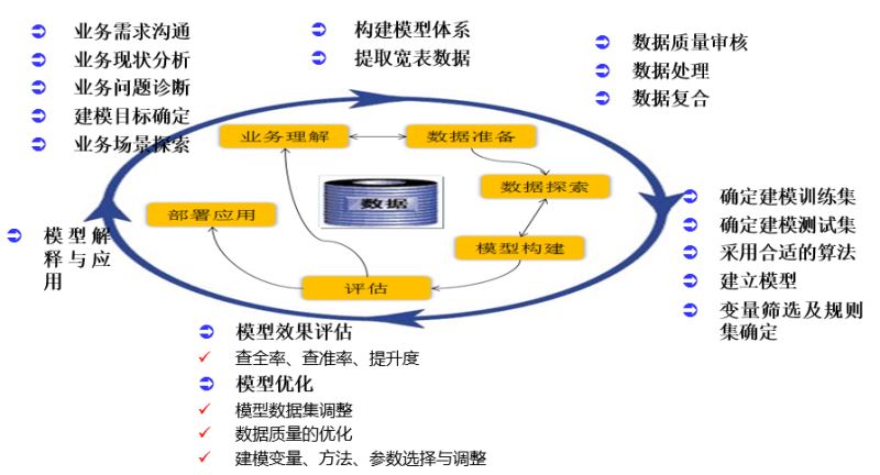 利用數據提升存量客戶穩定度的方法詳解