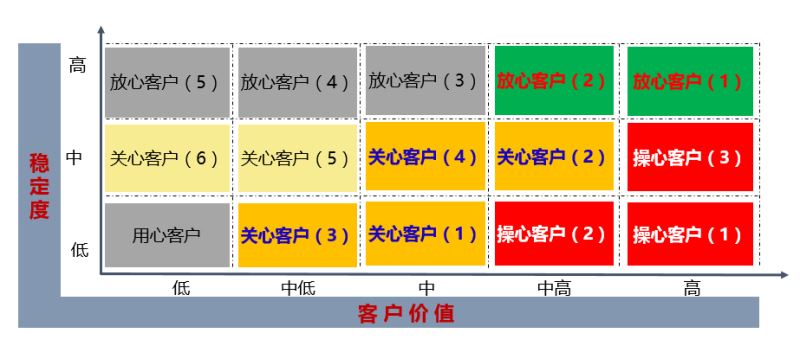 利用數據提升存量客戶穩定度的方法詳解