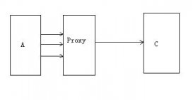 解析proxy代理模式在Ruby設計模式開發中的運用