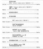 利用Lua定制Redis命令的方法詳解