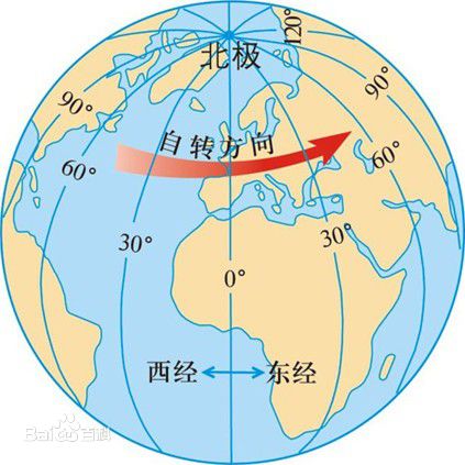 Lua游戲開發教程之時區問題詳解