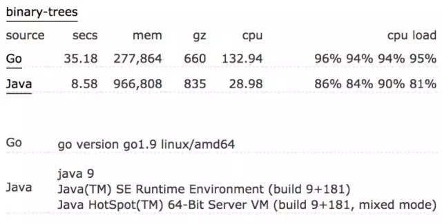 我放棄Python轉Go語言的9大理由（附優秀書籍推薦）