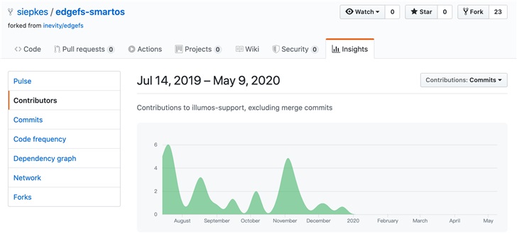 開發者被 GitHub 要求下架開源項目倉庫，因為其上游項目未“開源”