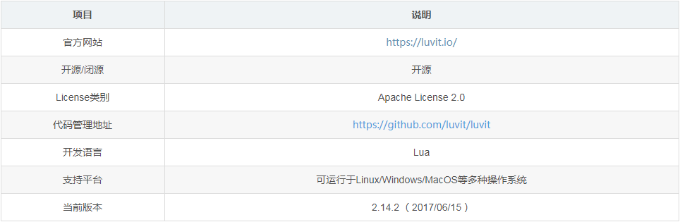 Luvit像Node.js一樣寫Lua應用