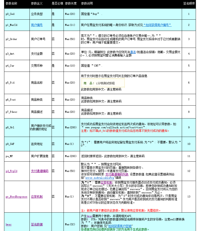 SSH框架網(wǎng)上商城項(xiàng)目第21戰(zhàn)之詳解易寶支付的流程