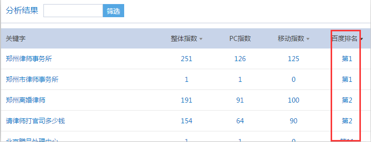 揭秘網(wǎng)站2020年最新的百度快速排名設(shè)計(jì)策略