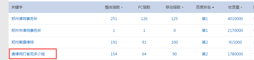 揭秘網(wǎng)站2020年最新的百度快速排名設(shè)計(jì)策略