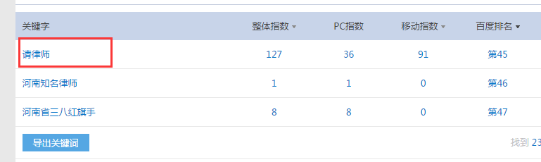 揭秘網(wǎng)站2020年最新的百度快速排名設(shè)計(jì)策略