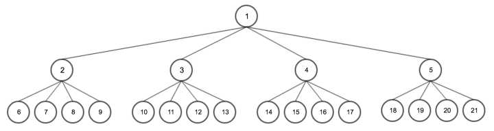 golang time包下定時器的實現方法