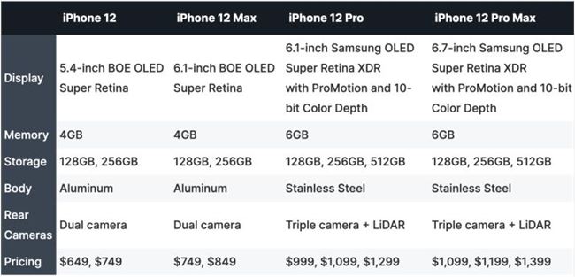 蘋果仍受疫情巨大沖擊是什么回事？今年iPhone12能如期發(fā)布嗎