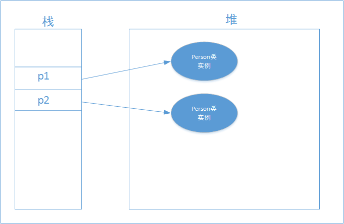 java object 之clone方法全面解析