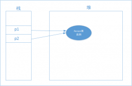 java object 之clone方法全面解析