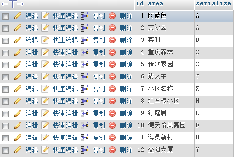 mysql數據表按照某個字段分類輸出