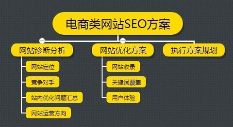 電商網站SEO優化中的常見問題及解決方法