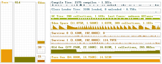 深入了解Java GC的工作原理