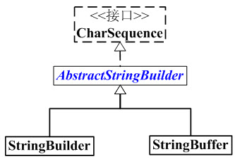 詳解Java中字符串緩沖區(qū)StringBuffer類(lèi)的使用