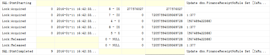 Sql Server 死鎖的監控分析解決思路