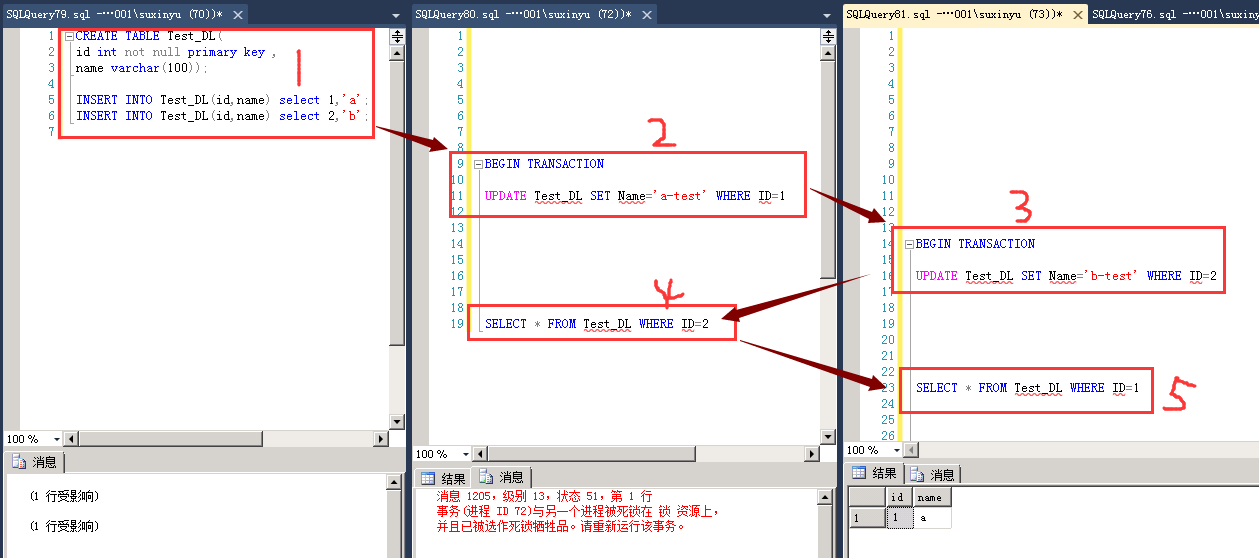 Sql Server 死鎖的監控分析解決思路
