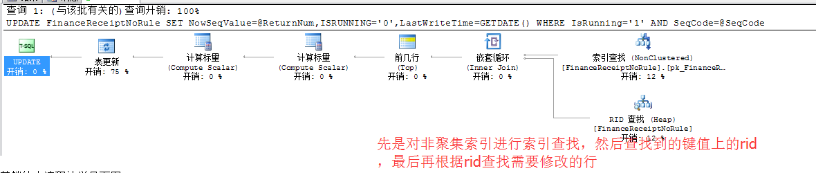 Sql Server 死鎖的監控分析解決思路