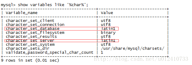 數(shù)據(jù)庫(kù) MySQL中文亂碼解決辦法總結(jié)