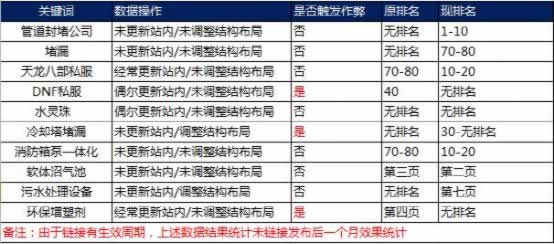 實(shí)戰(zhàn)排名案例解析搜索引擎如何識(shí)別鏈接作弊 實(shí)戰(zhàn)排名案例解析搜索引擎如何識(shí)別鏈接作弊