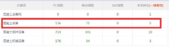 實(shí)戰(zhàn)排名案例解析搜索引擎如何識(shí)別鏈接作弊 實(shí)戰(zhàn)排名案例解析搜索引擎如何識(shí)別鏈接作弊