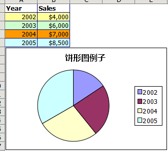 .NET讀寫(xiě)Excel工具Spire.Xls使用 重量級(jí)的Excel圖表功能(5)