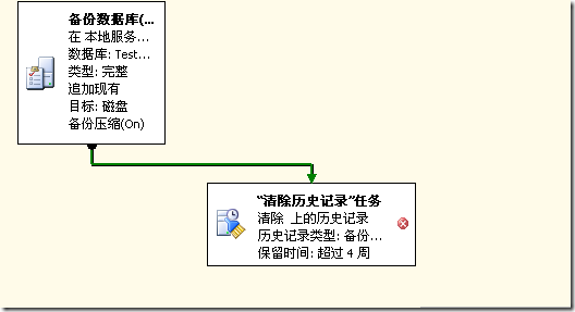 SQL Server數據庫定時自動備份
