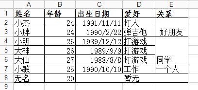python中使用xlrd、xlwt操作excel表格詳解