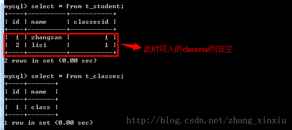 Java的Hibernate框架中一對多的單向和雙向關聯映射