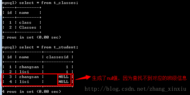 Java的Hibernate框架中一對多的單向和雙向關聯映射